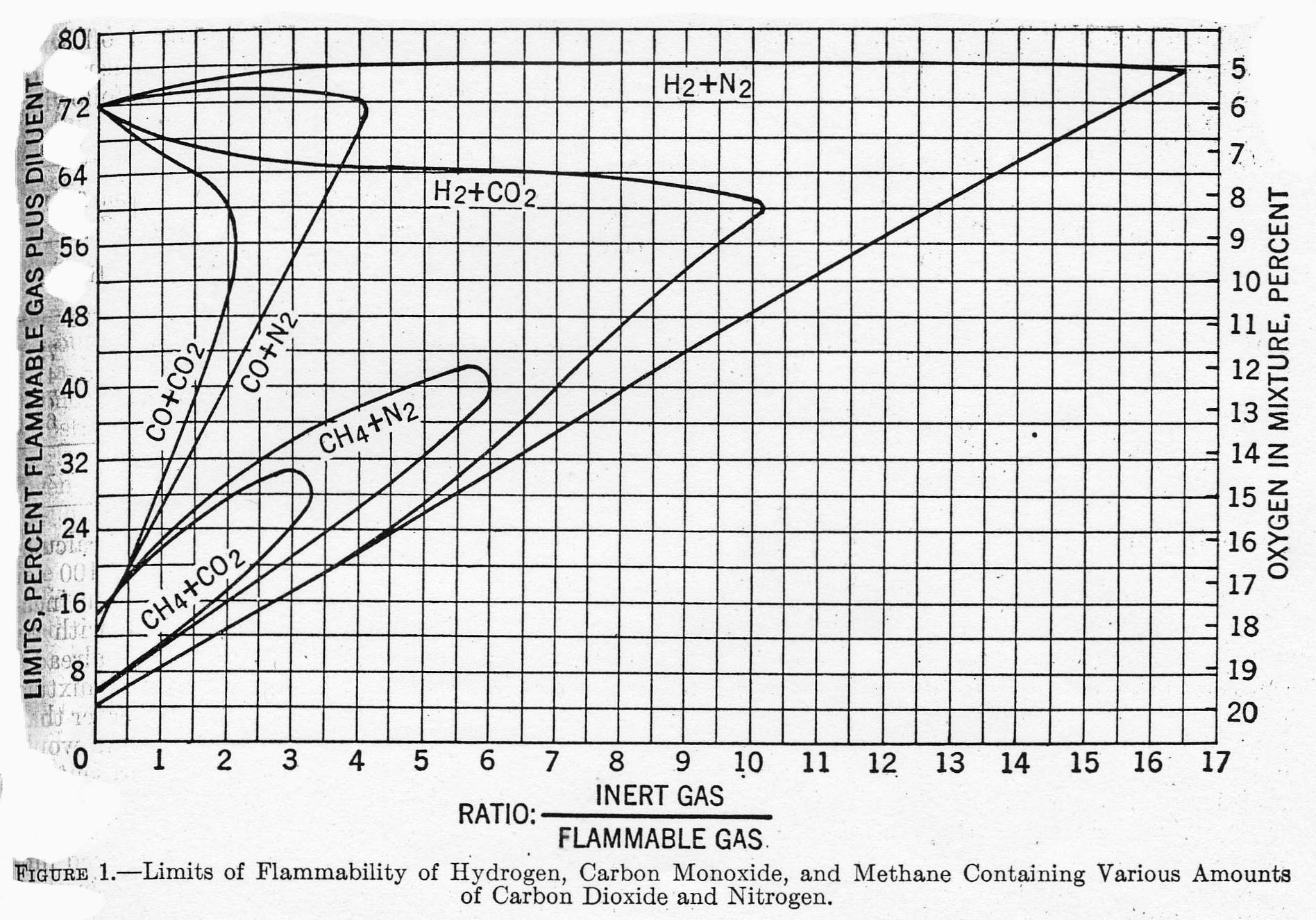 Lel And Uel Chart